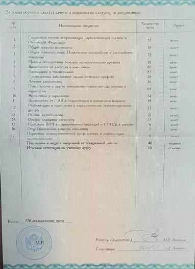 Лицензии