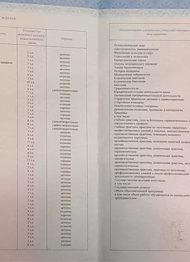 Лицензии