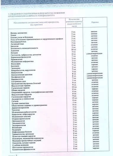 Лицензии