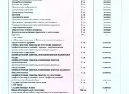 Лицензии Мыларщикова Лицензии