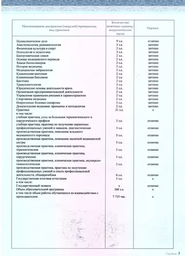 Лицензии